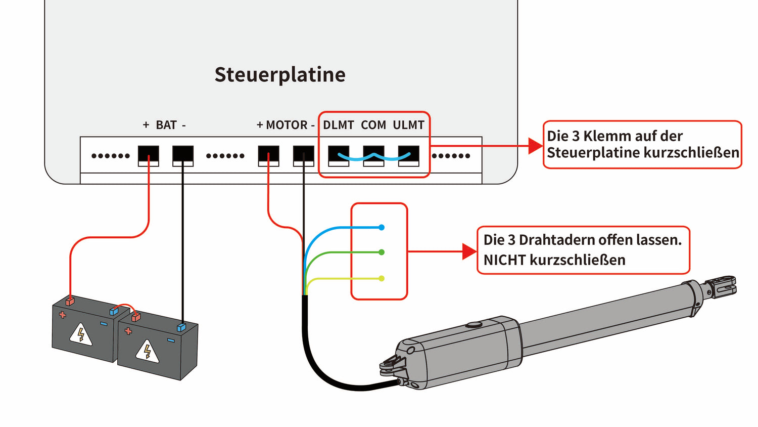 Wie man den Fehler der Begrenzung sucht