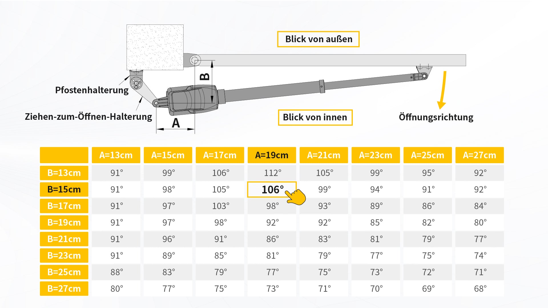 Wie kann man das maximale Öffnungswinkel des automatischen Drehtors bestimmen