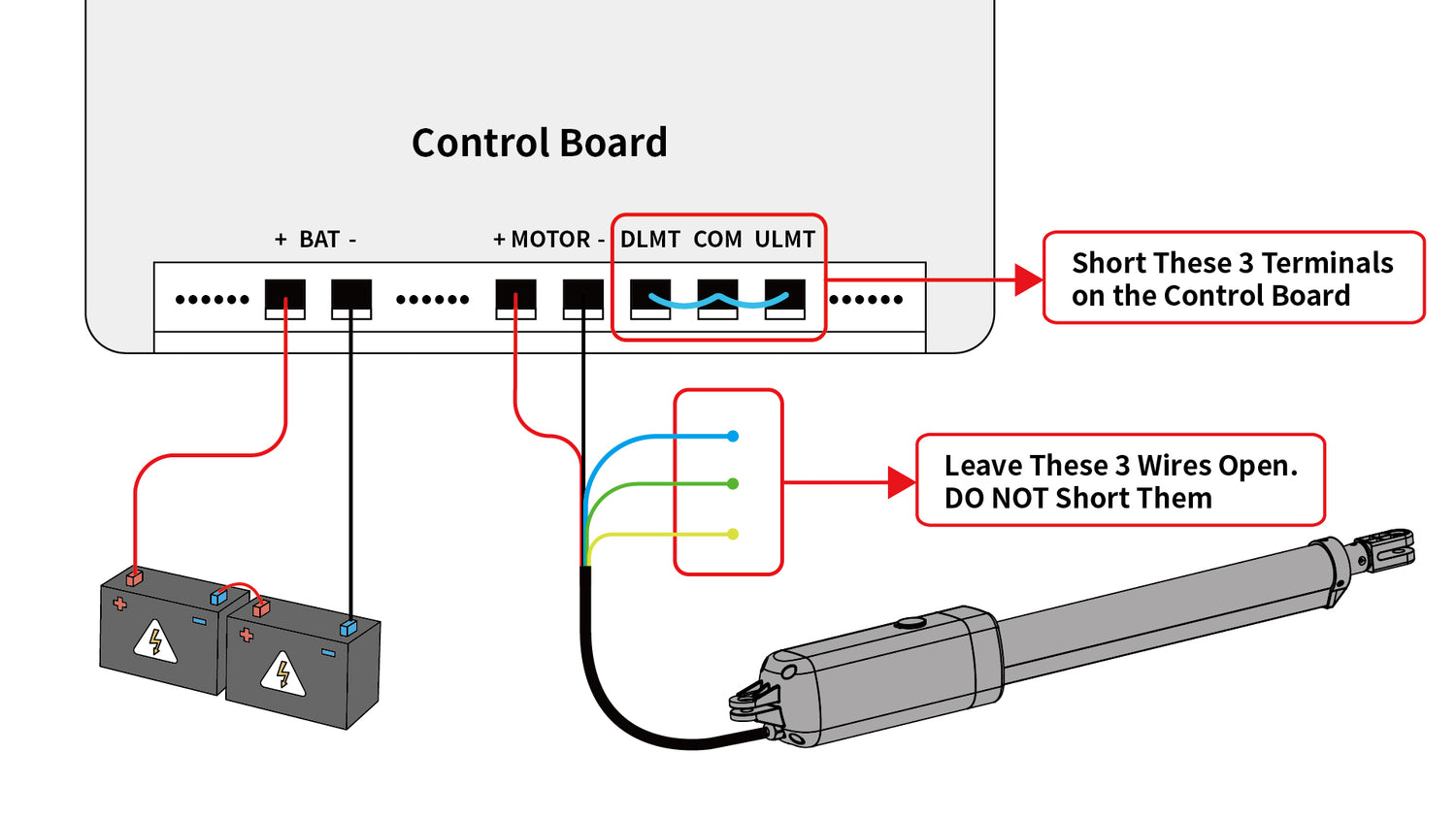 troubleshooting of the limits