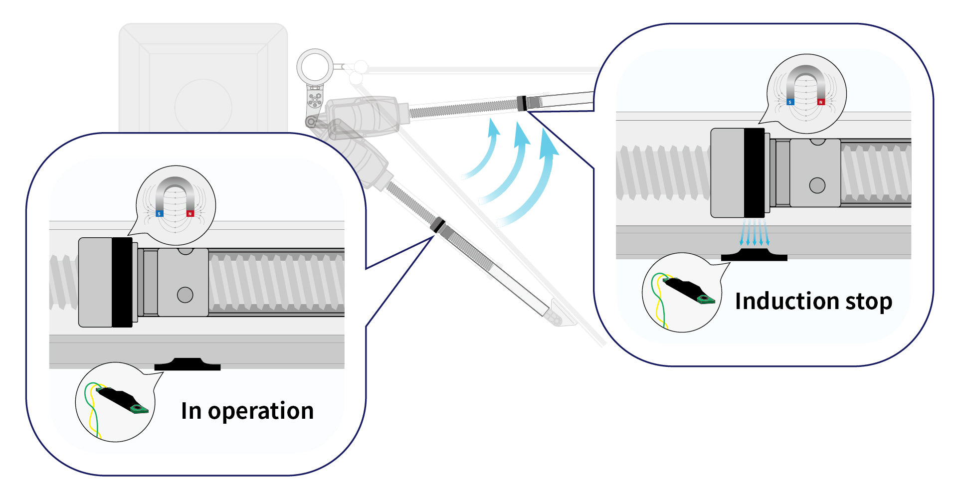 Why Would You Want a Limit Switch on Your Gate Opener