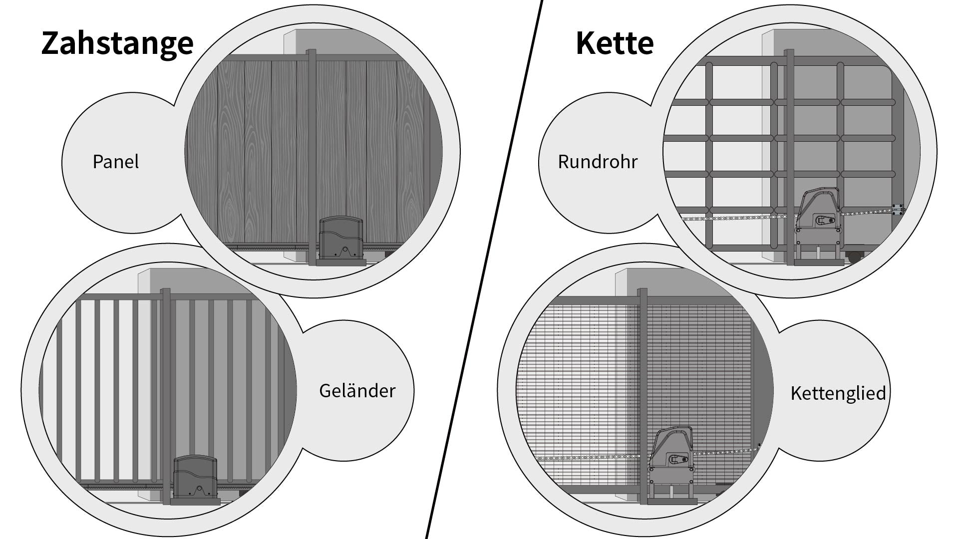 DIE WAHL ZWISCHEN EINEM ZAHNSTANGEN- ODER EINEM KETTEN GETRIEBENEN SCHIEBETORANTRIEB