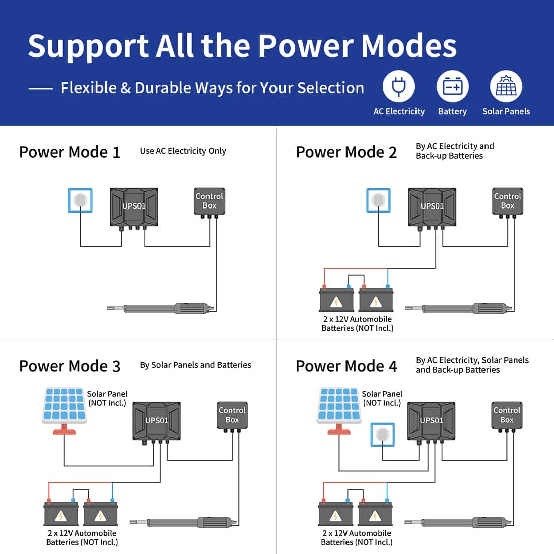 A5131 Remote Swing Gate Opener Power Modes