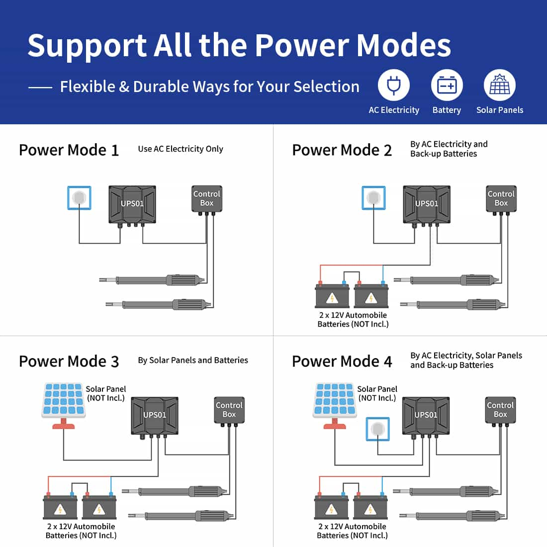 A5132 DIY Swing Gate Opener Power Modes