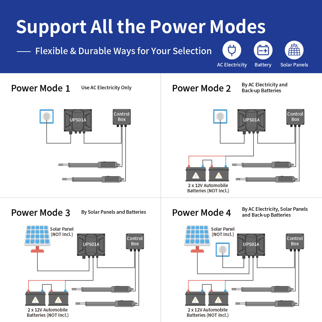 A5132 DIY Swing Gate Opener Power Modes
