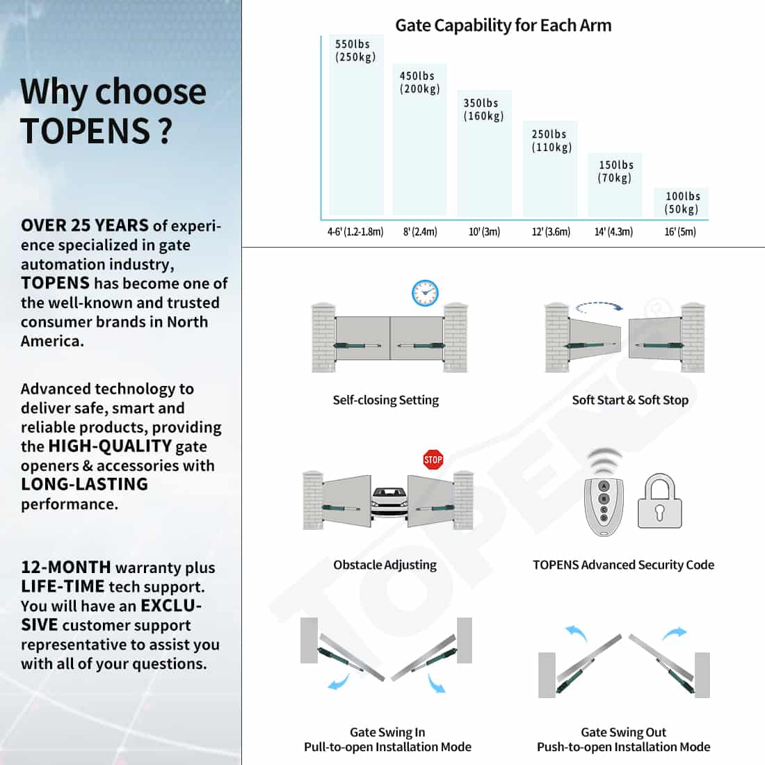 TOPENS A5132/A8132 Electric Double Swing Gate Opener