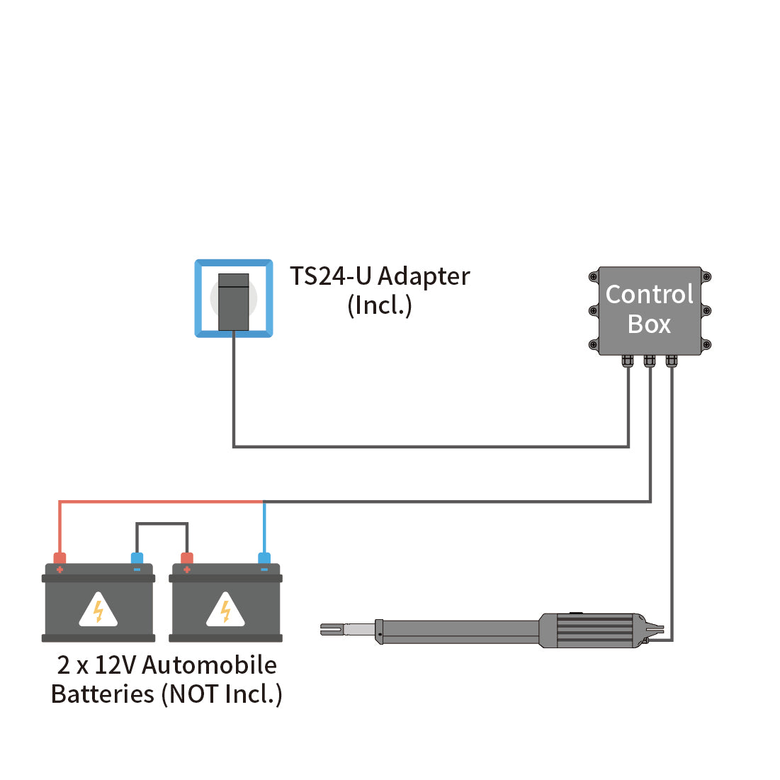 A8 Heavy Duty Single Swing Gate Opener Power Mode 1