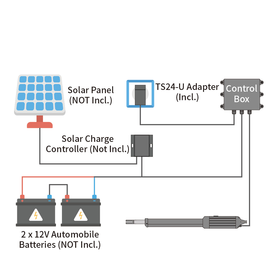A8 Heavy Duty Single Swing Gate Opener Power Mode 4