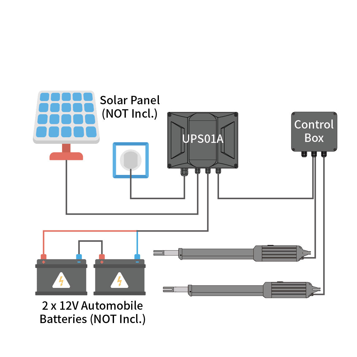 A8132 & A5132 Dual Swing Gate Opener power mode 4
