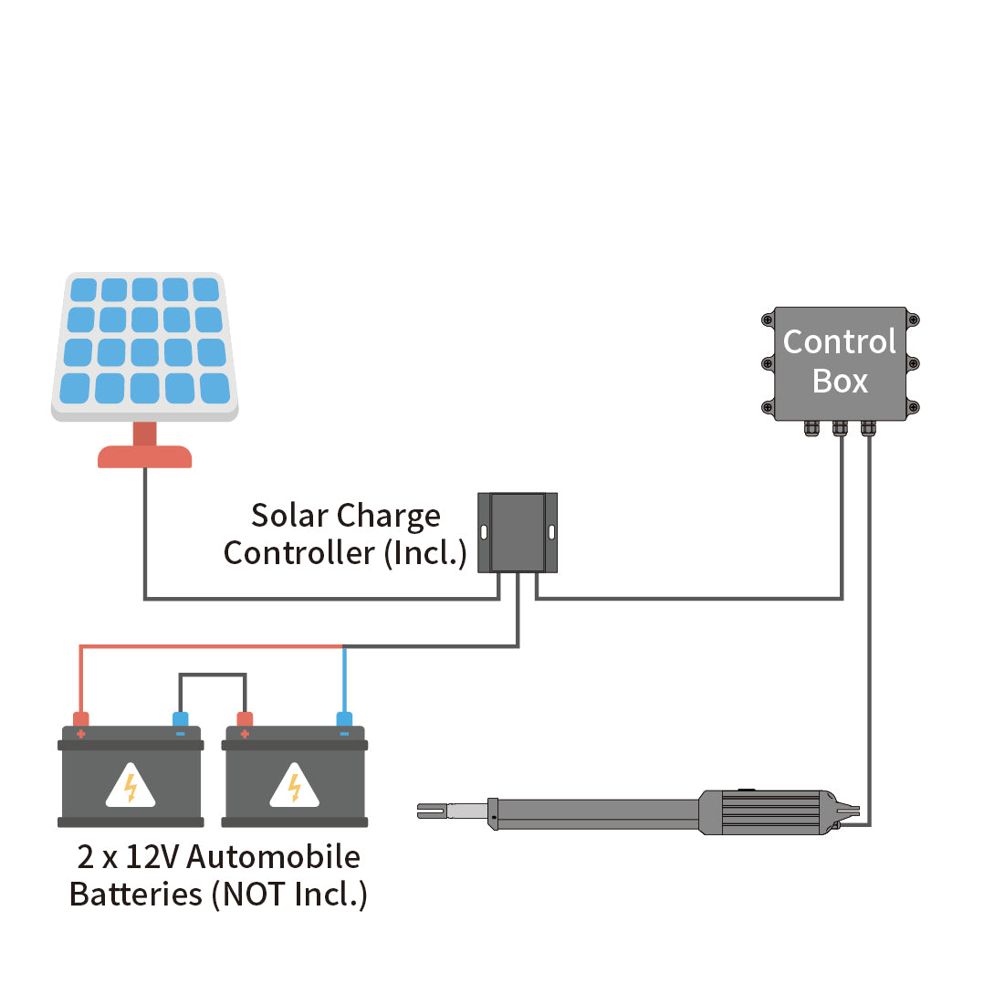 A8S & A5S & A3S Solar Single Swing Gate Opener Power Mode 1