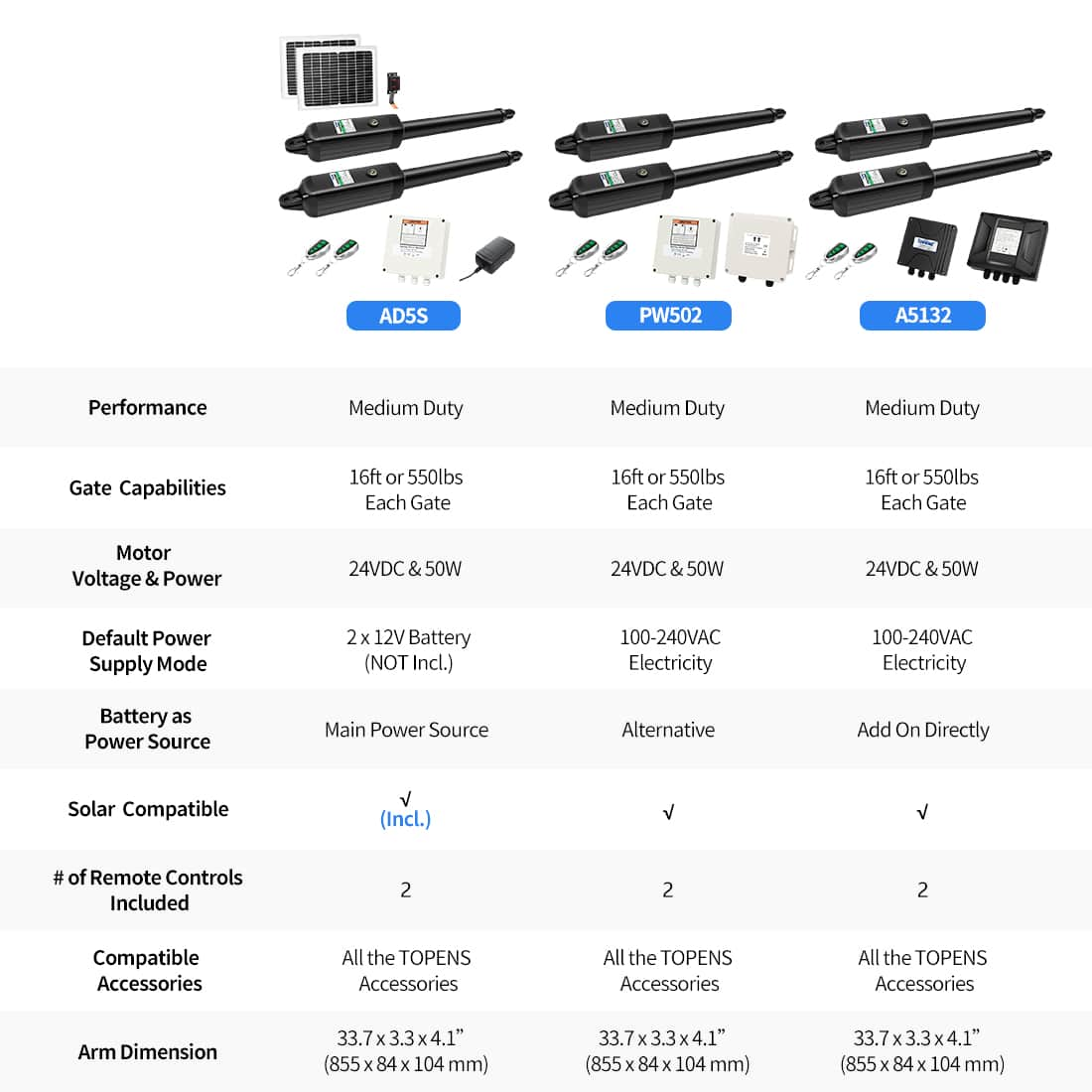 TOPENS AD5S/AD8S Solar Panel Gate Opener Kit