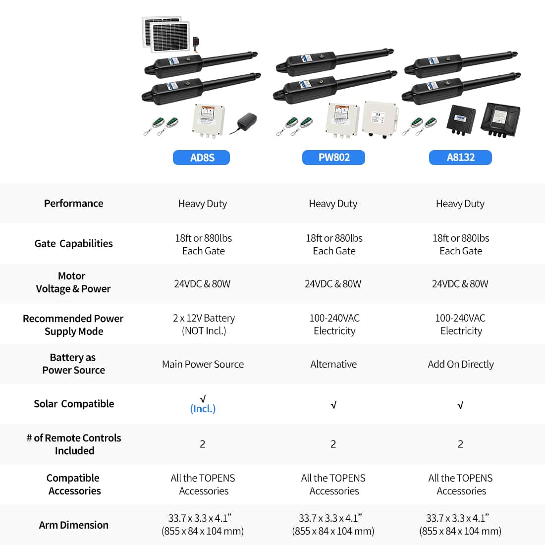 TOPENS AD5S/AD8S Solar Panel Gate Opener Kit