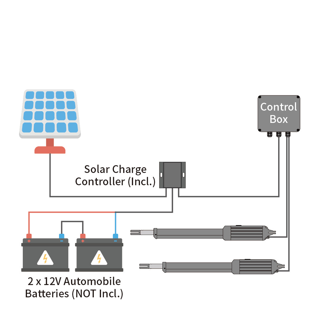 AD8S & AD5S Solar Dual Swing Gate Opener Power Mode 1