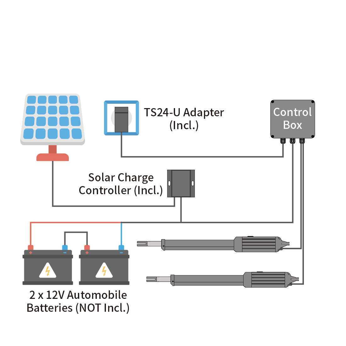 AD8S & AD5S Solar Dual Swing Gate Opener Power Mode 2