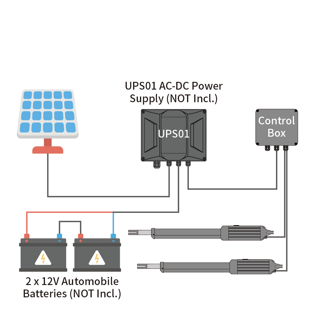 AD8S & AD5S Solar Dual Swing Gate Opener Power Mode 3