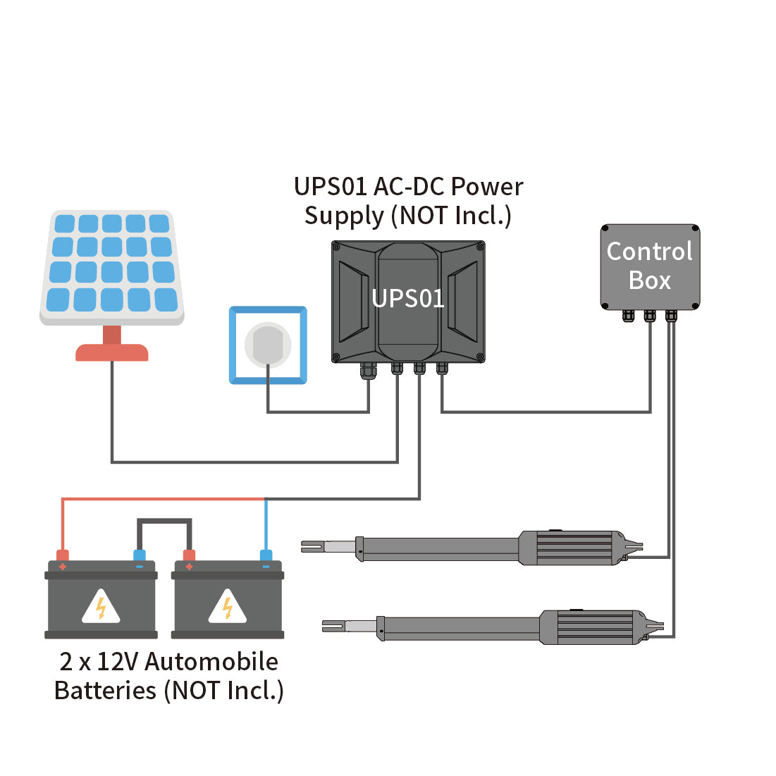 AD8S & AD5S Solar Dual Swing Gate Opener Power Mode 4