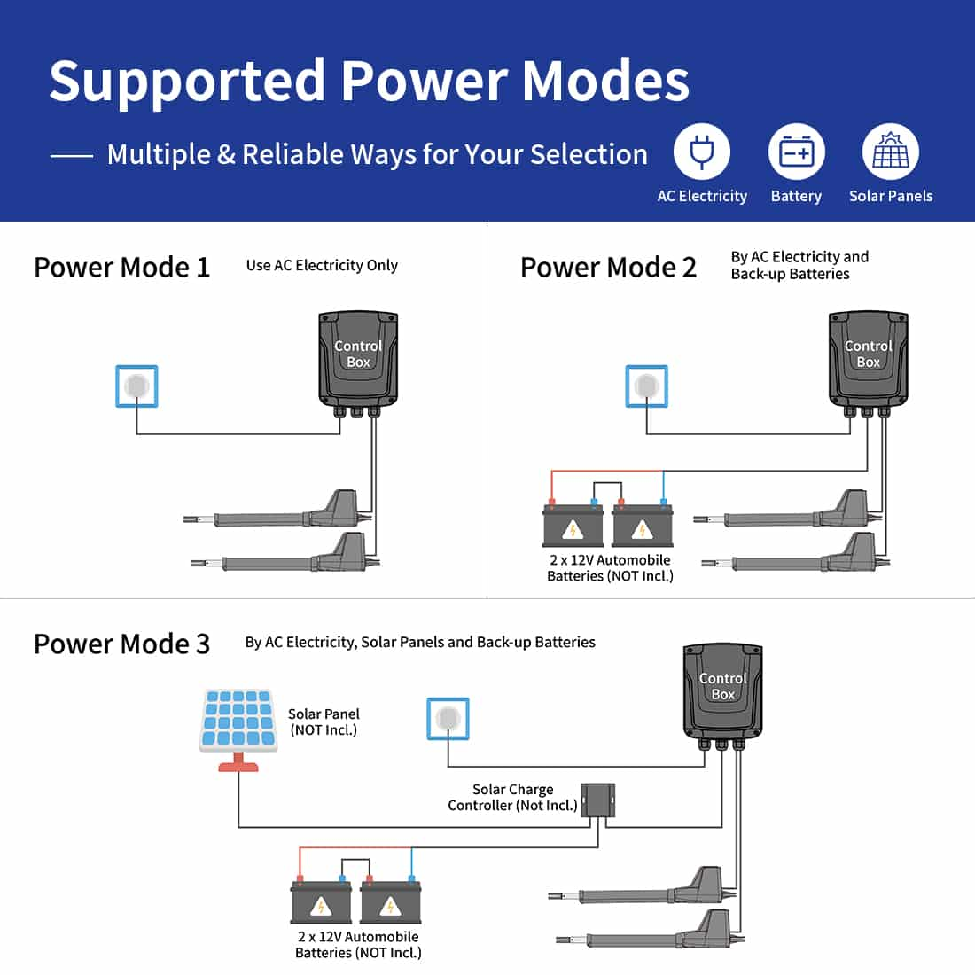 AT1202 Automatic Double Gate Opener Power Modes