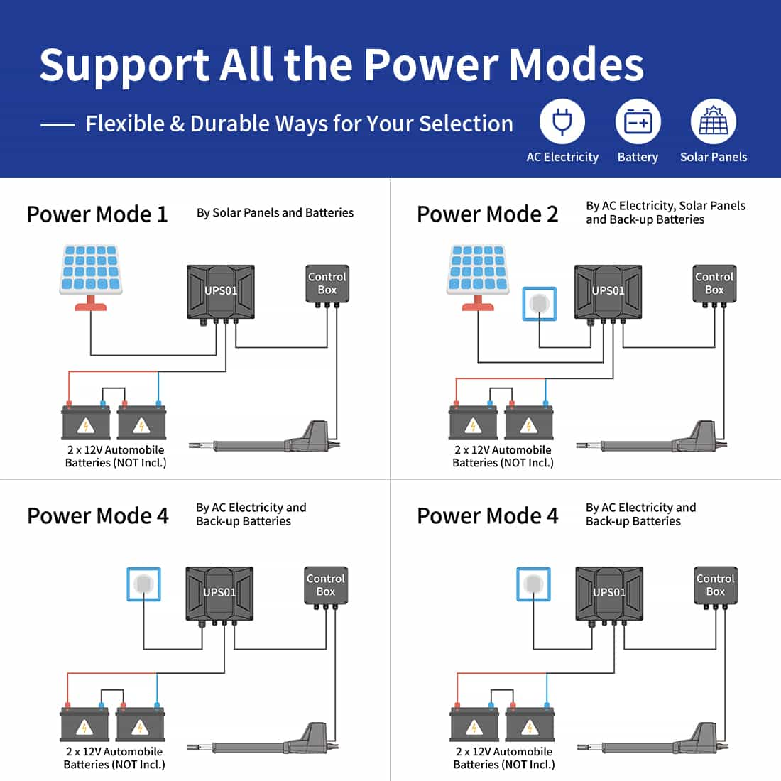 AT12131S Solar Power Gate Opener Power Modes