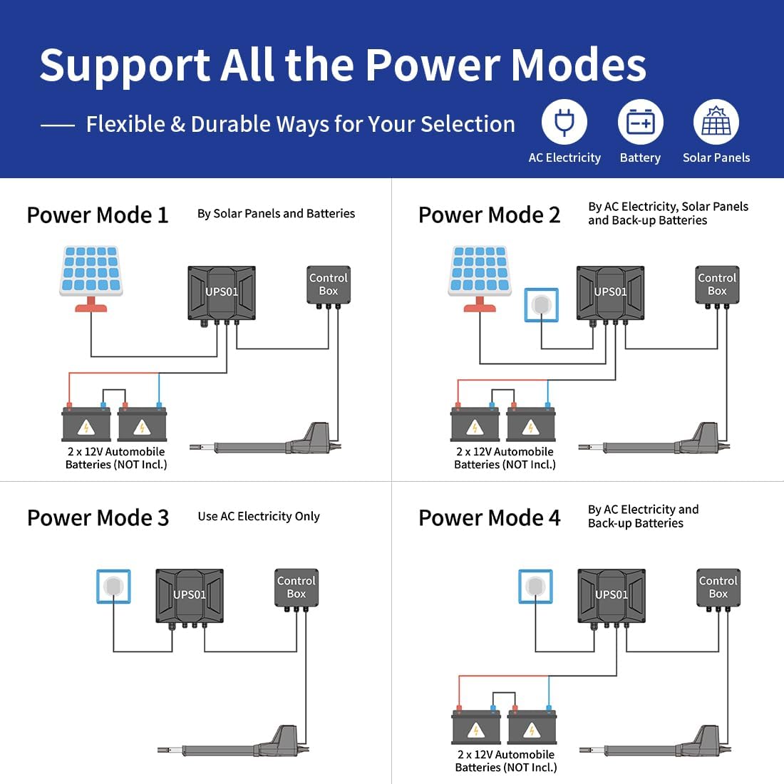 AT12131S Solar Power Gate Opener Power Modes