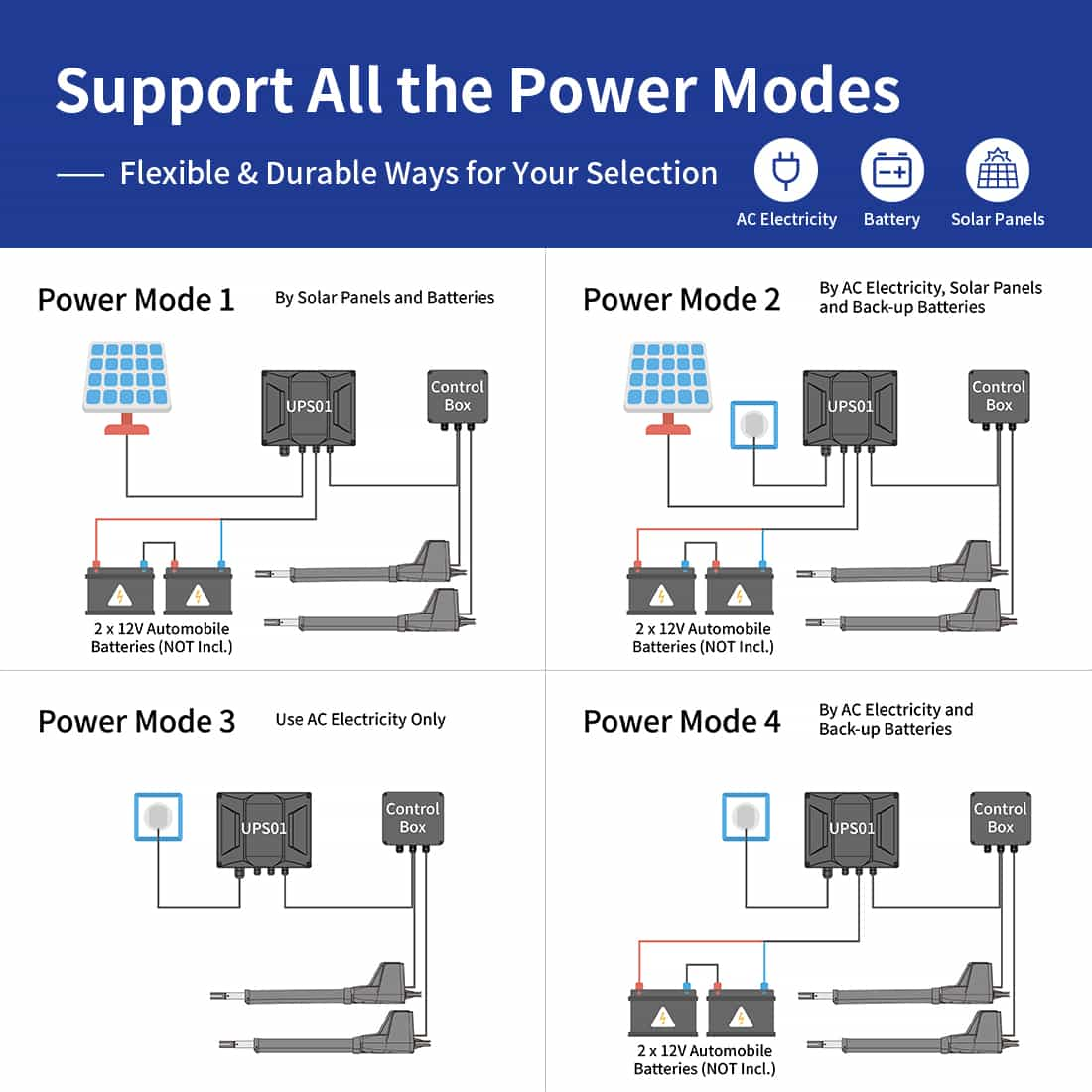 AT12132S Solar Dual Gate Opener Power Modes