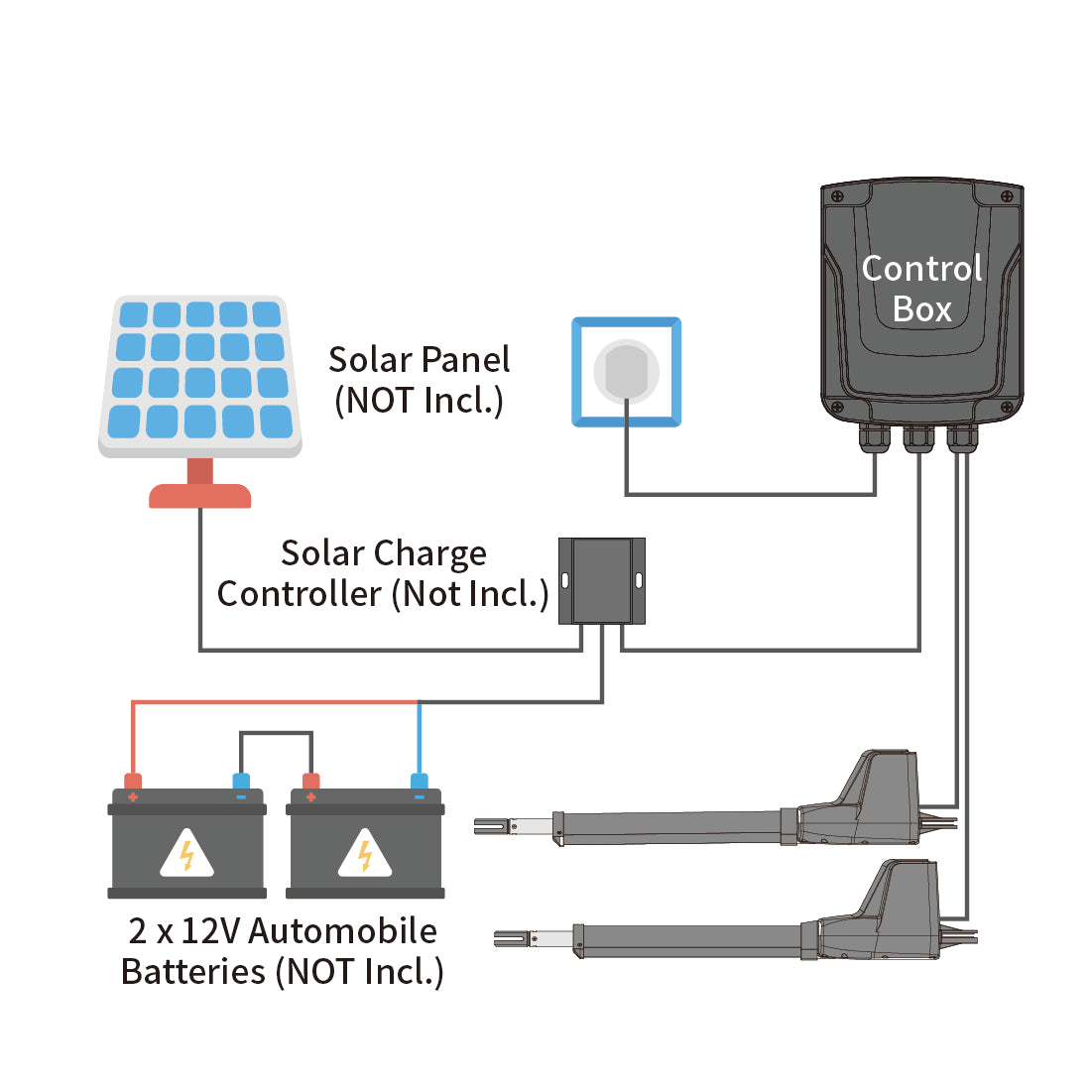 AT1202 & AT602 Dual Swing Gate Opener Power Mode 3
