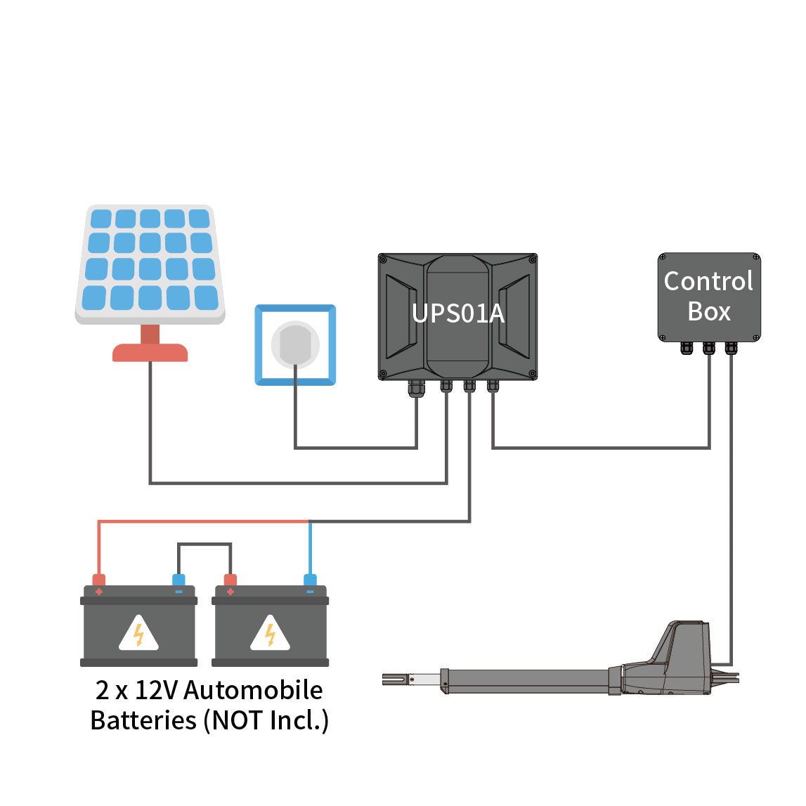 AT12131S & AT6131S Solar Single Swing Gate Opener Power Mode 2