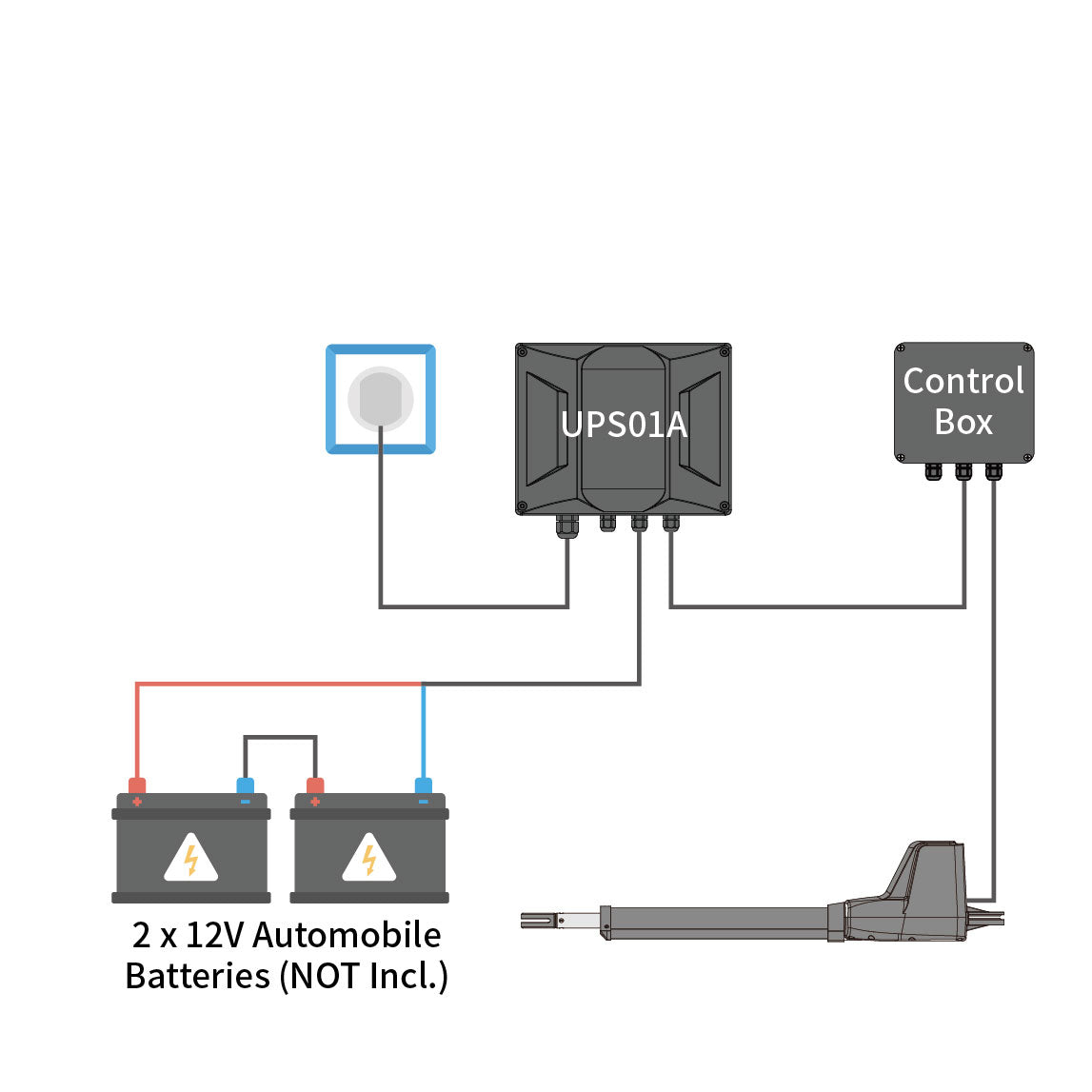 AT12131S & AT6131S Solar Single Swing Gate Opener Power Mode 4