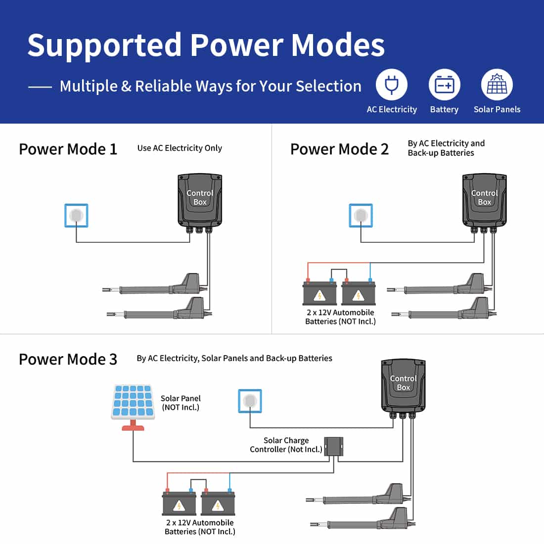 AT602 Motorized Swing Gate Opener Power Modes