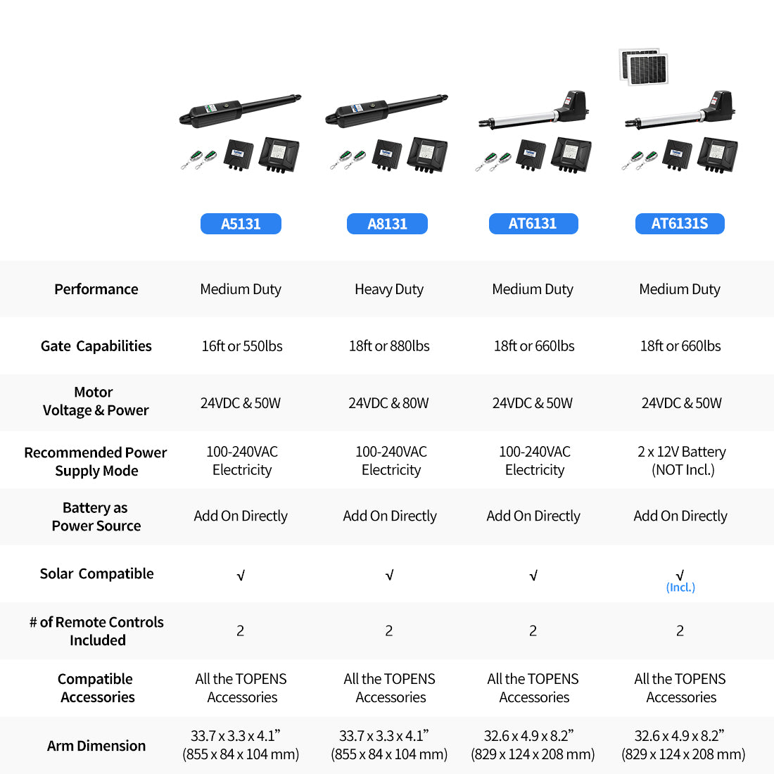 AT6131 DIY Gate Opener Product Compare