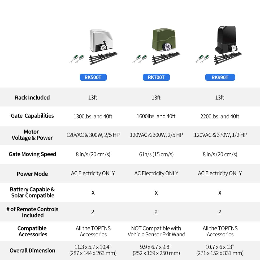 Auto Sliding Gate Opener Product Compare