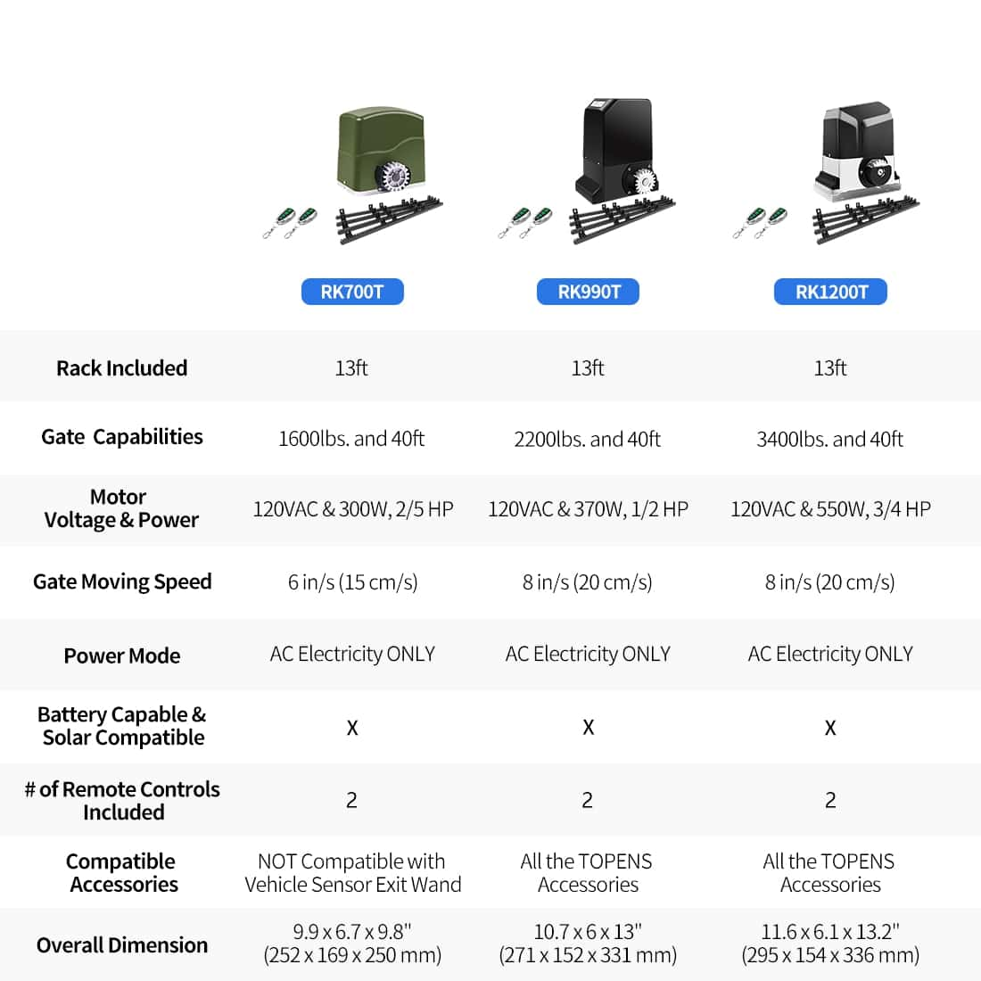 Automatic Sliding Gate Motor Product Compare