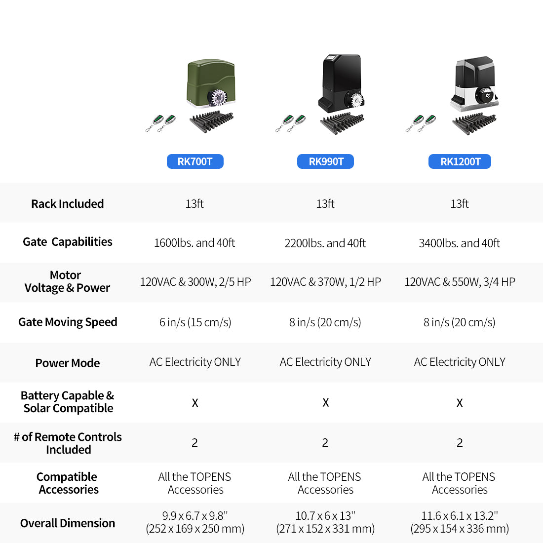Automatic Sliding Gate Motor Product Compare