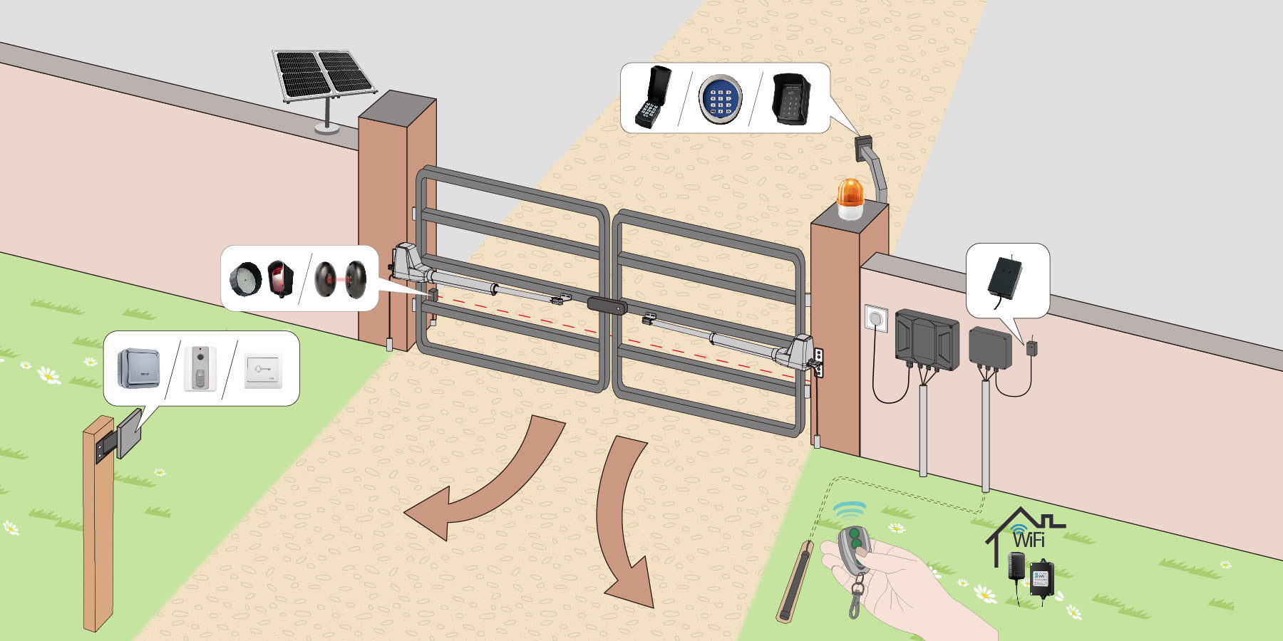 Automatic Gate Accessories