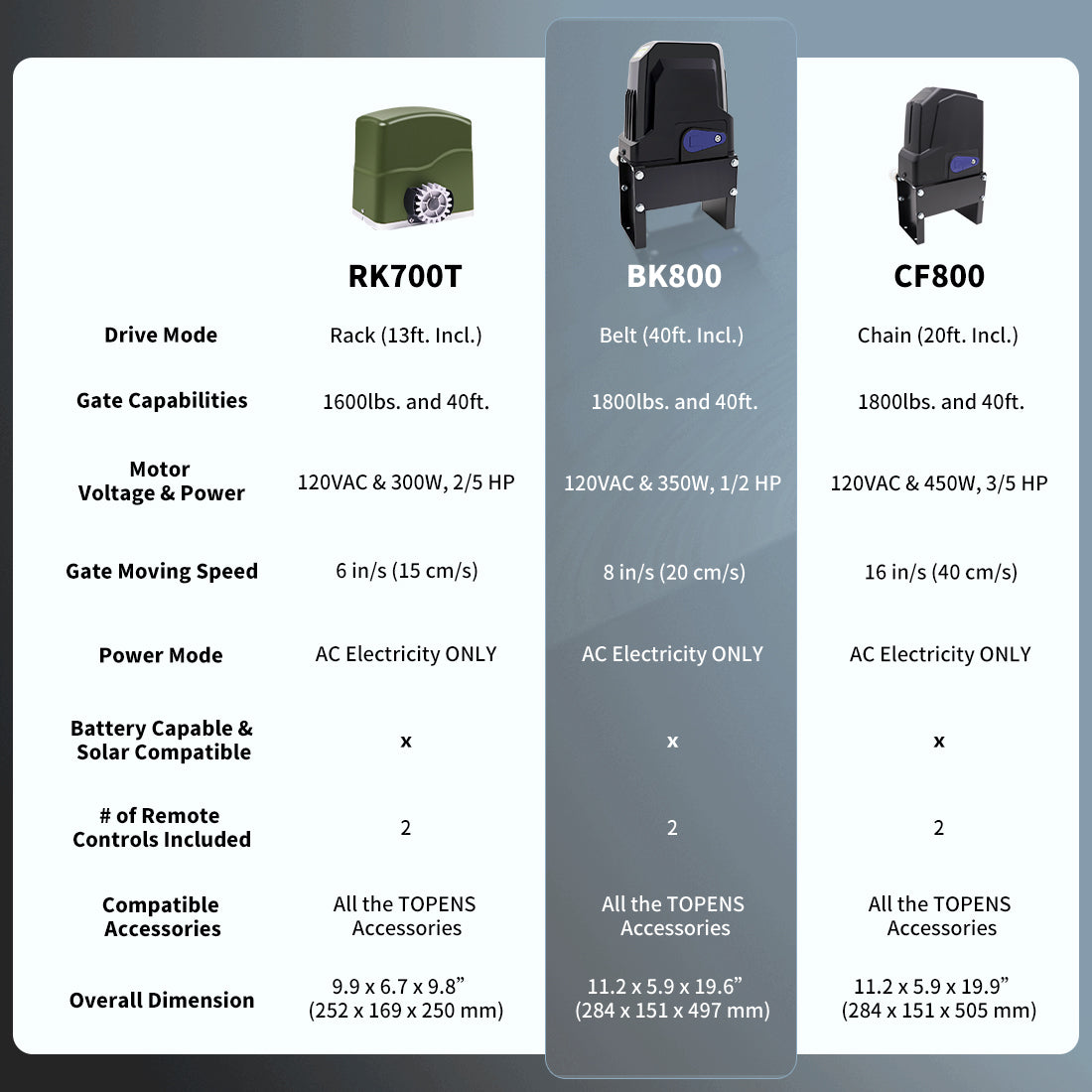 DIY Remote Gate Opener Product Compare
