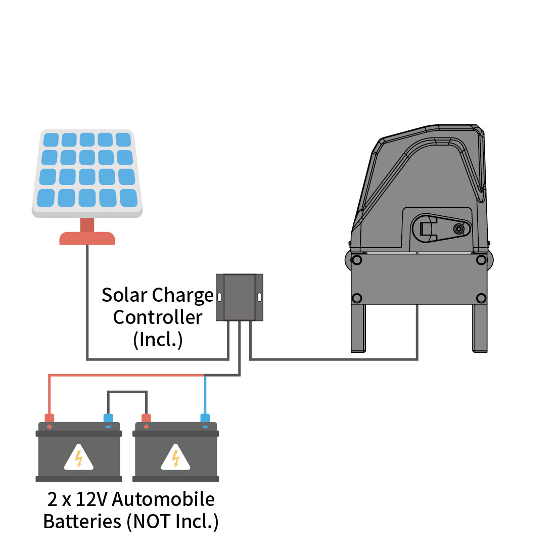 TOPENS DKC1100S Solar Sliding Gate Opener Power Mode 1 - By Solar Panels and Batteries