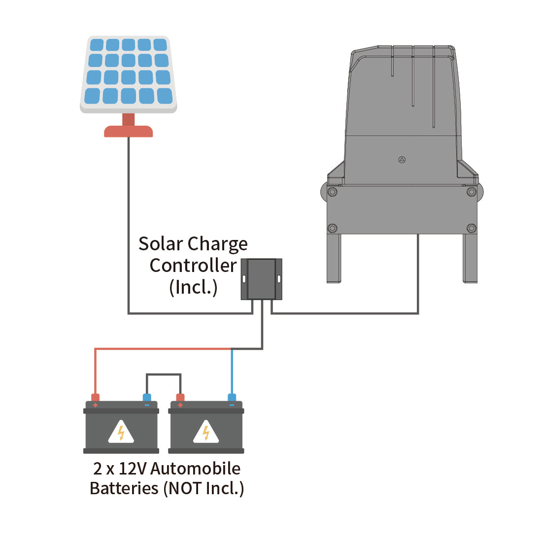 TOPENS DKC2000S Solar Sliding Gate Opener Power Mode 1 - By Solar Panels and Batteries
