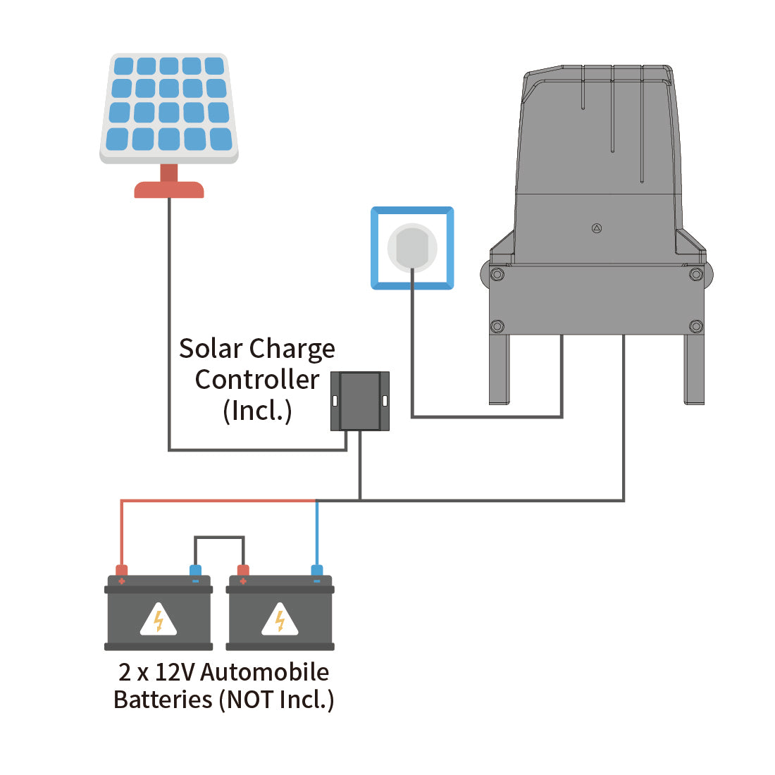 TOPENS DKC2000S Solar Sliding Gate Opener Power Mode 2 - By AC Electricity, Solar Panels and Back-up Batteries