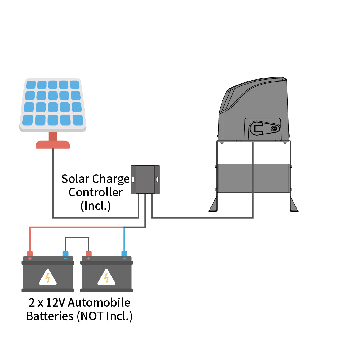 TOPENS DKC500S Solar Powered Sliding Gate Opener Power Mode 1 - By Solar Panels and Batteries