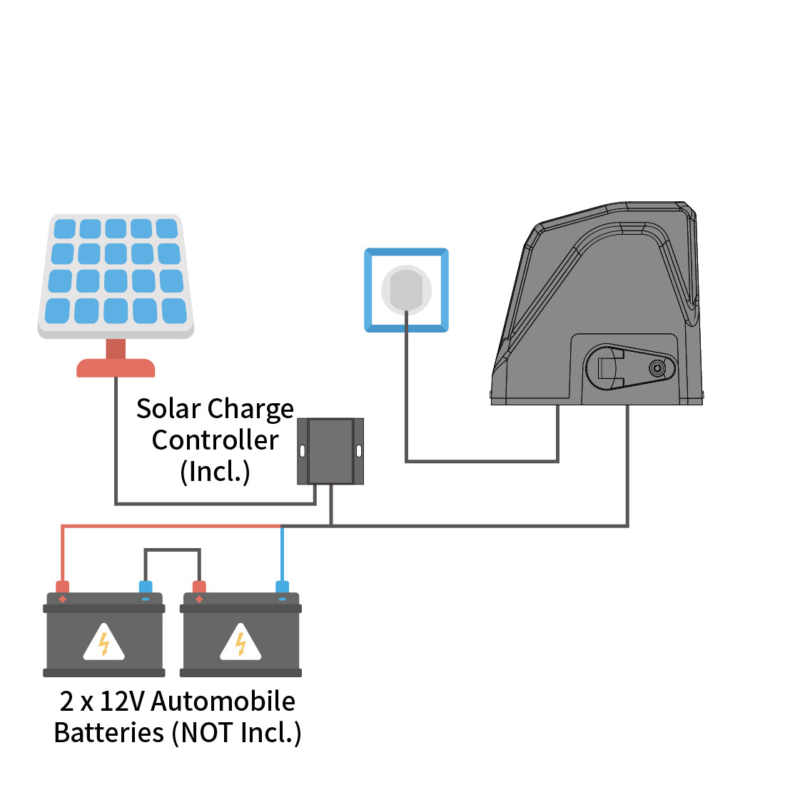 TOPENS DKR1100ST Solar Sliding Gate Opener Power Mode 2 - By AC Electricity, Solar Panels and Back-up Batteries