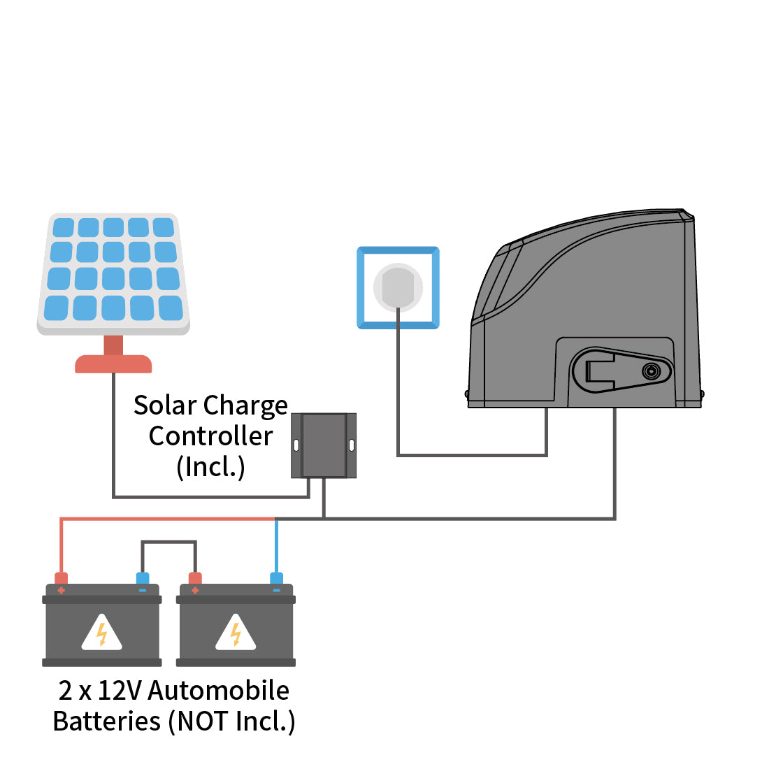 TOPENS DKR500ST Solar Sliding Gate Opener Power Mode 2 - By AC Electricity, Solar Panels and Back-up Batteries