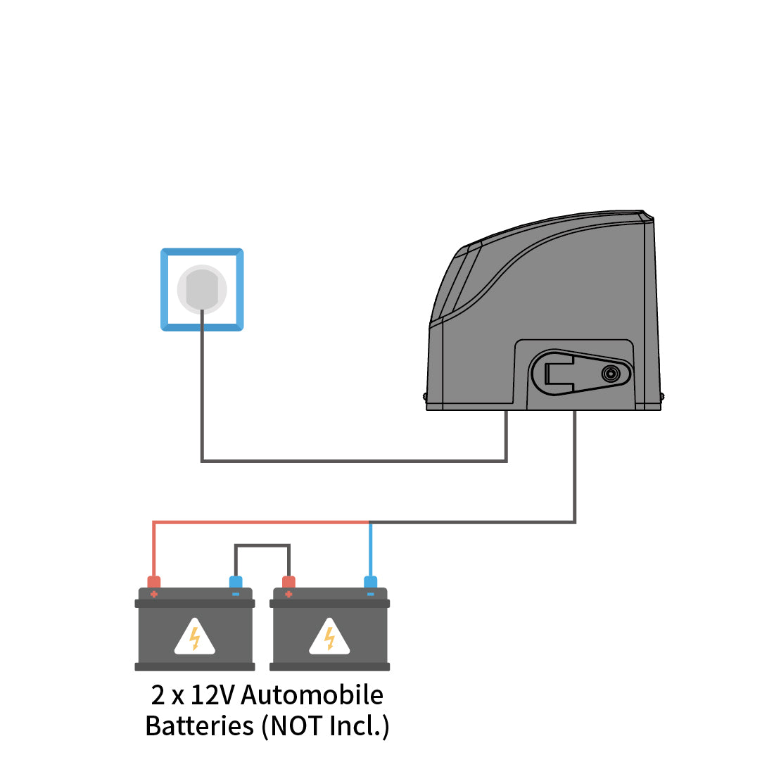 TOPENS DKR500ST Solar Sliding Gate Opener Power Mode 4 - By AC Electricity and Back-up Batteries
