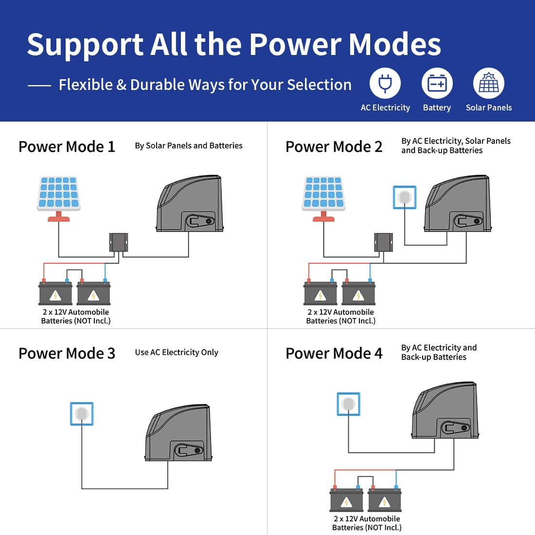 DKR500ST Solar Gate Motor Power Modes