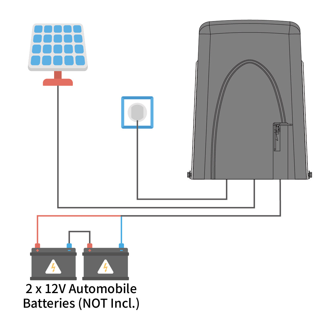 DLC2000S Sliding Gate Opener Power Mode 2 - By AC Electricity, Solar Panels and Back-up Batteries