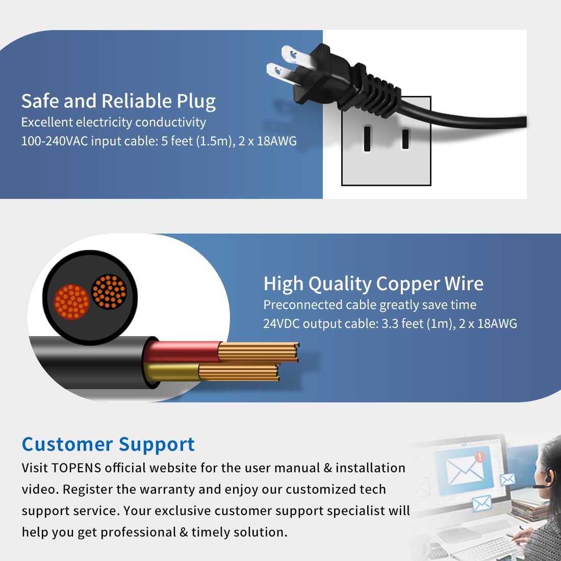 DPS180-U Waterproof AC to DC Power Supply Adapter with Easy Connect Cable
