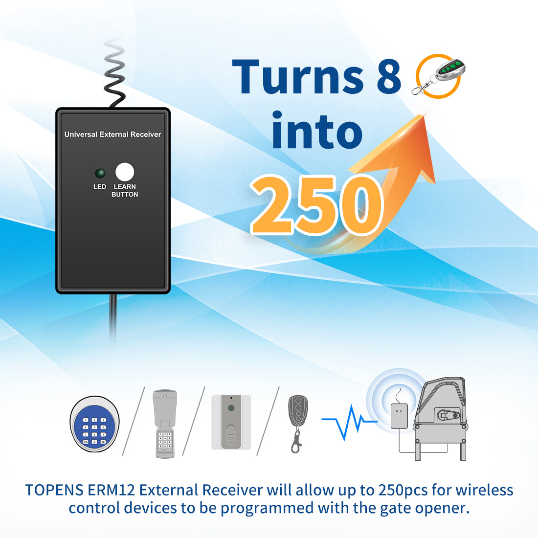 ERM12 Gate Remote Control Receiver