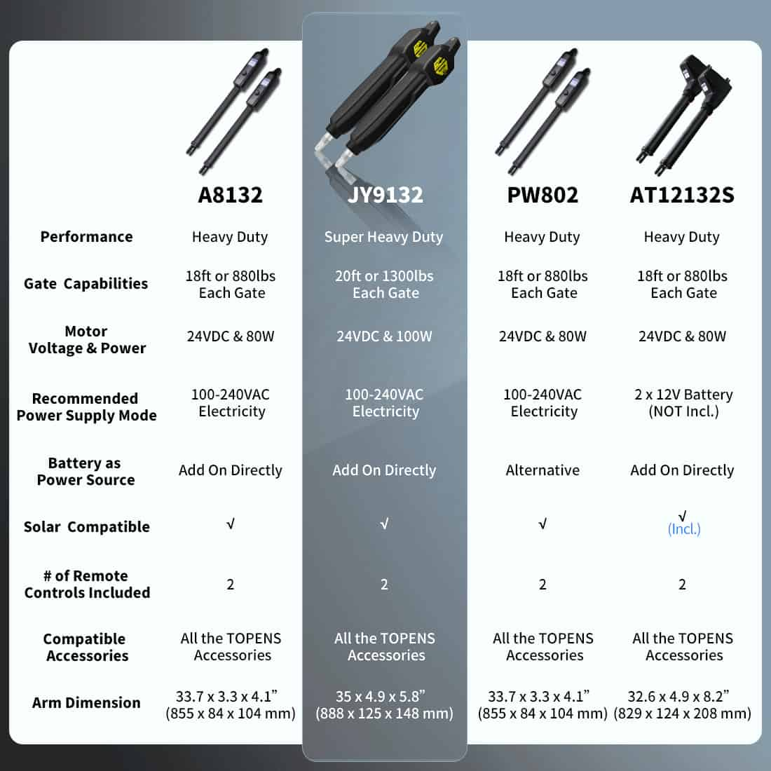 Electric Double Swing Gate Opener Product Compare