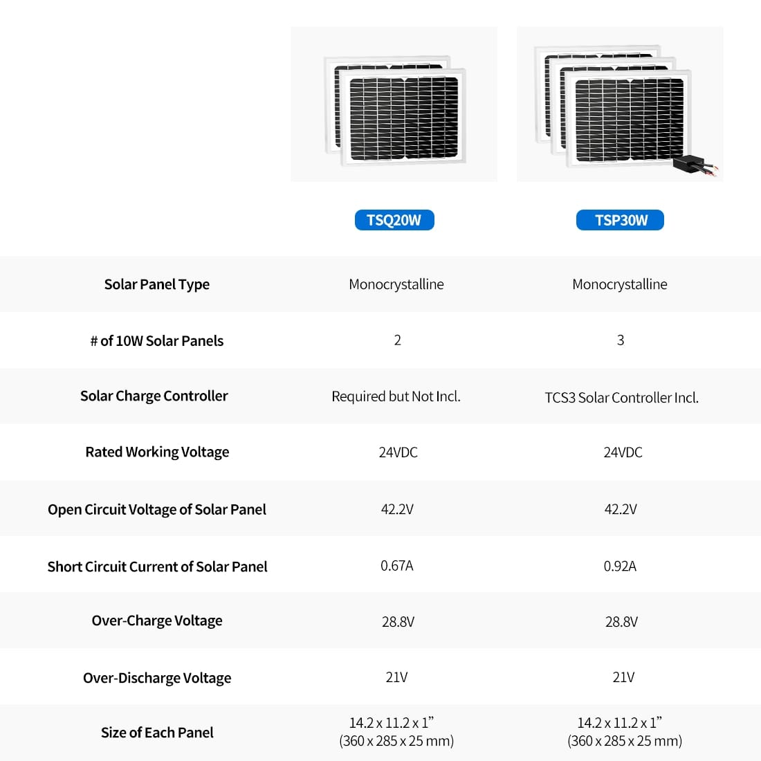 Gate Opener Solar Panel Compare