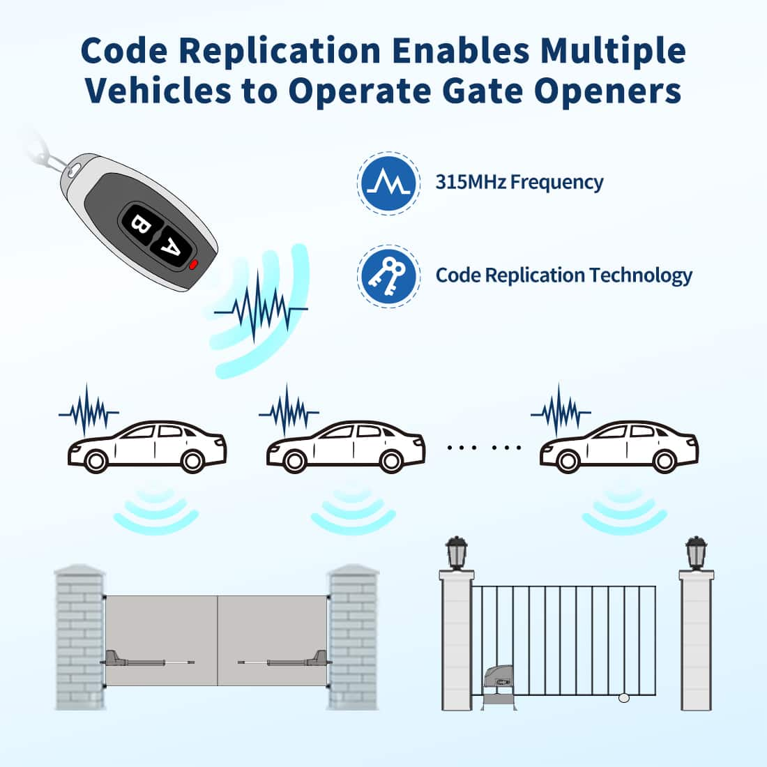 HLR01 Homelink Receiver for Multiple Vehicles