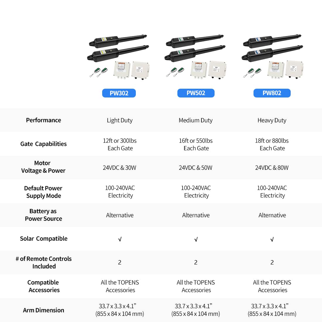TOPENS PW302 Dual Swing Gate Opener