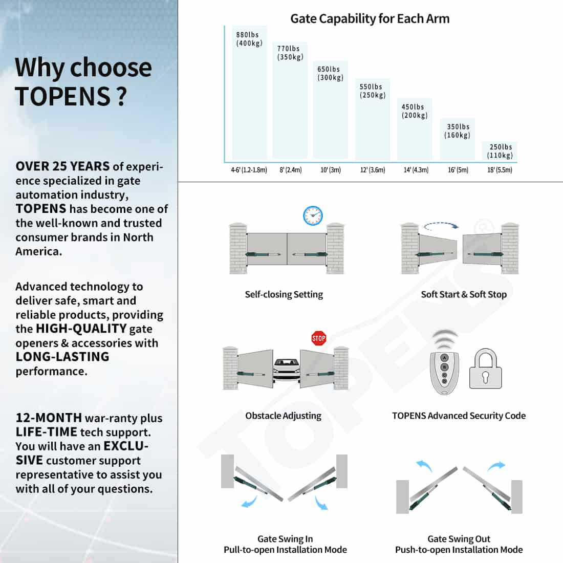 TOPENS PW802 Heavy Duty Dual Swing Gate Opener