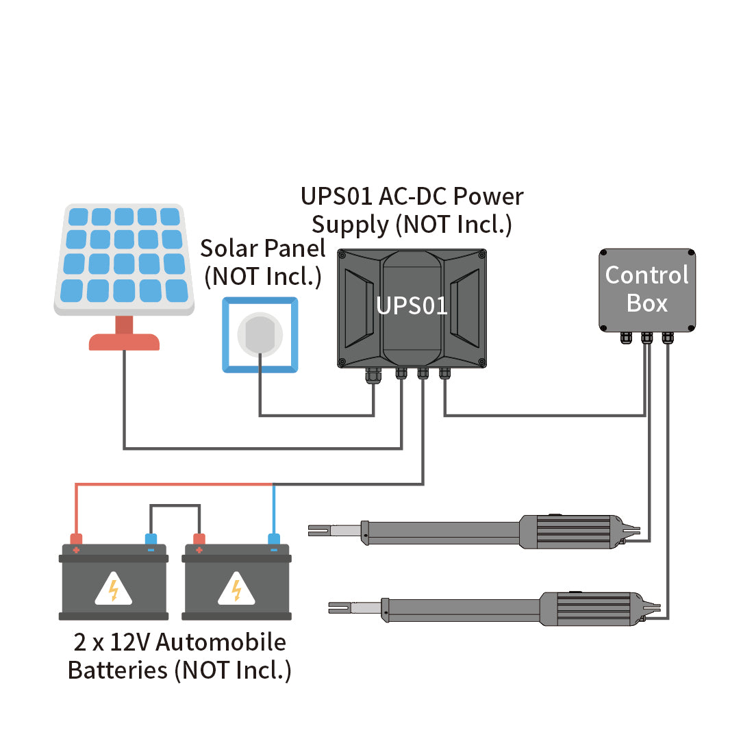 PW802 & PW502 & PW302 Dual Swing Gate Opener Power Mode 4